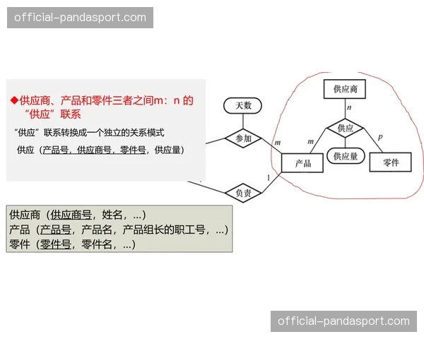数据揭示马赛“铁桶阵”的弱点，肋部空间成突破口