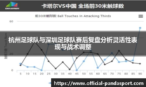 杭州足球队与深圳足球队赛后复盘分析灵活性表现与战术调整